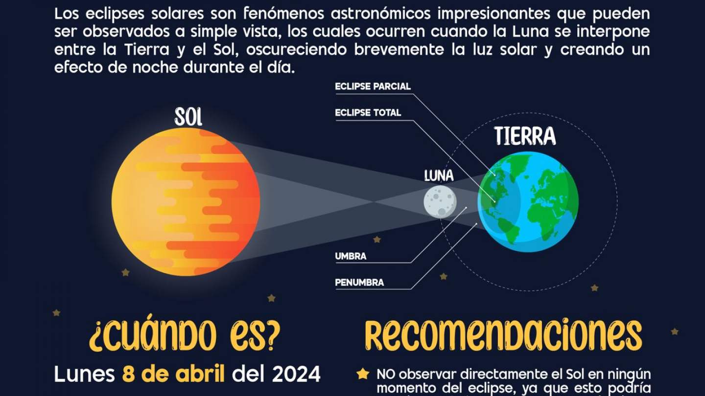 Exhorta SEC a atender medidas de precaución durante el eclipse total de sol del próximo 8 de abril